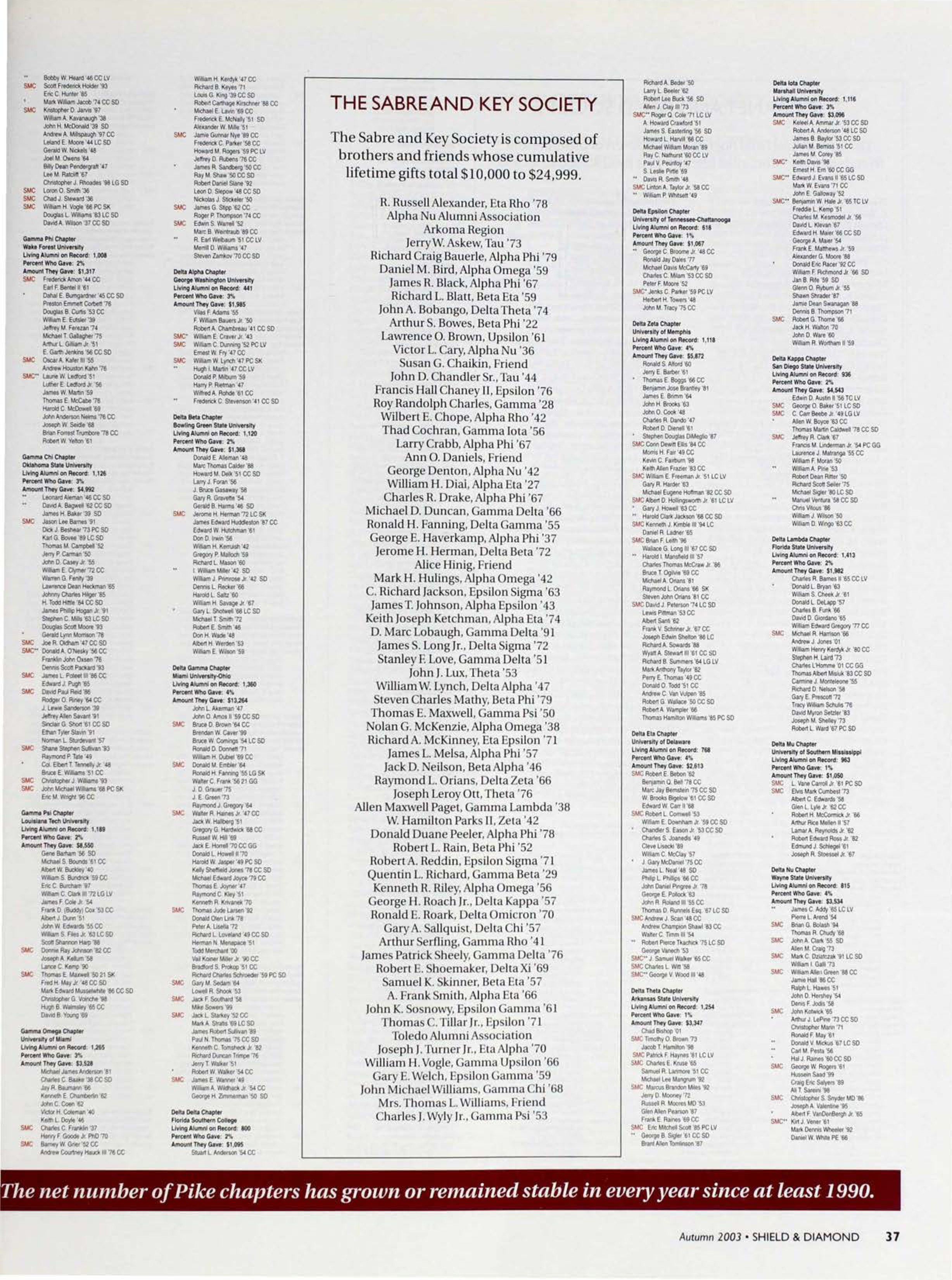 The Sabre And Key Society, Autumn 2003